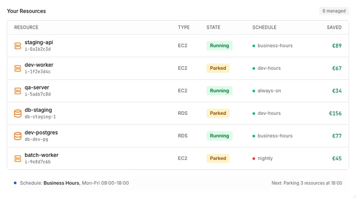 ParkMyAWS product preview showing schedules and resource states; illustrative data